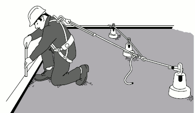 Abb. 19 PSA gegen Absturz bei Dacharbeiten