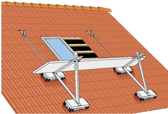 Abb. 4 Dachdeckerstuhl