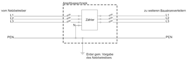 Erdung