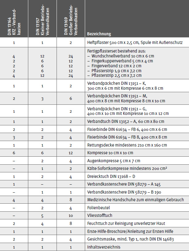 10 x Verbandbuch / Meldebuch gemäß DGUV Information 204-021 in