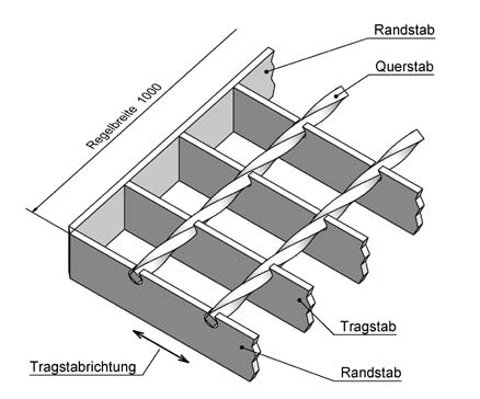 Abbildung: Schweiprerost