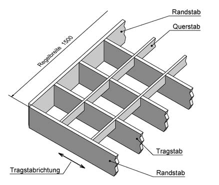 Abbildung: Pressrost