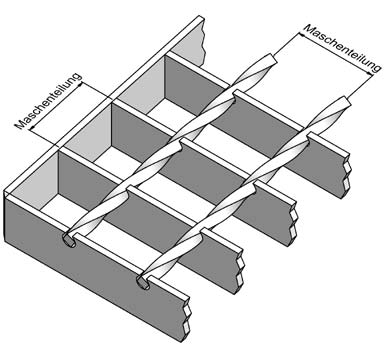 Abbildung: Maschenteilung