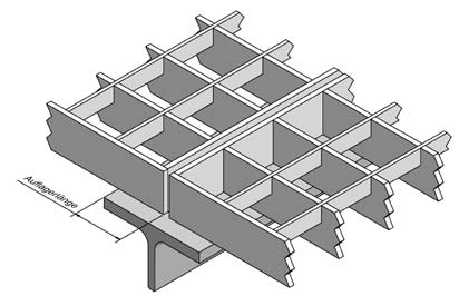 Abbildung: Rostauflager