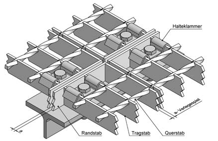 Abbildung: Befestigung