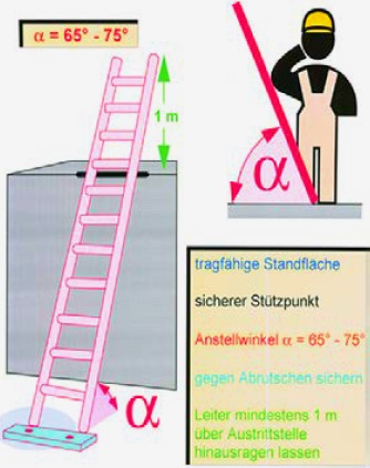 Sichere Aufstellung einer Anlegeleiter