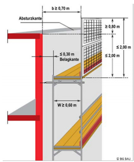 Fanggerüst mit Schutzwand