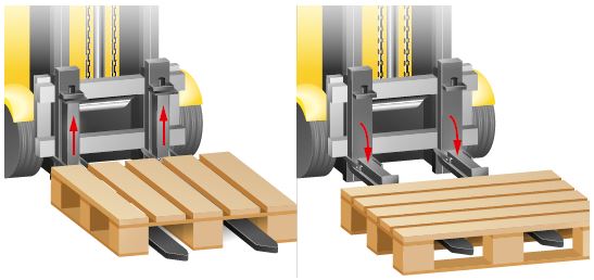 Abb. 44 Hochgeklappte Gabeleinschubbegrenzungen, Aufgeklappte Gabeleinschubbegrenzungen