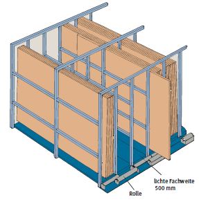 Abb. 52 Plattenlager mit vorgesetzten Rollen