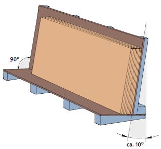 Abb. 53 Seitlich offenes Gestell