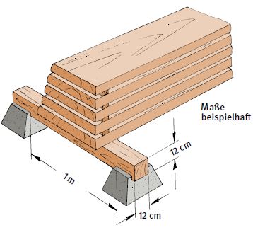 Abb. 58 Beispiel fr Stapelunterbau: Kanthlzer (12  12 cm), Stapelsteine im Abstand von ca. 1 Meter
