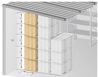 Abb. 61 Hhe: Breite = 5 : 1 im Windschatten der Lagerhalle