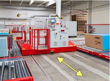 Abb. 84 Querverschiebewagen mit Laserscanner