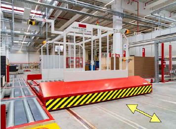 Abb. 87 Absicherung im Bodenbereich durch Bumper