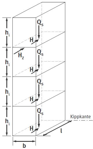 DGUV Information 208 061 Lagereinrichtungen Und Ladungstr ger Anhang 1