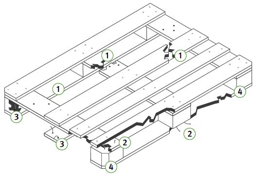 Abb. 13 Schden oder Mngel an Flachpaletten nach UIC 435-4