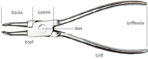 Abb. 33 Bezeichnungen an der Zange