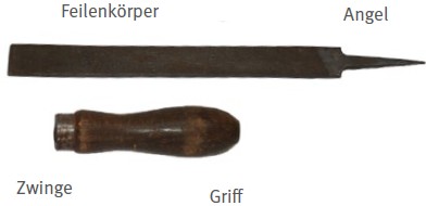 Abb. 48 Bezeichnungen an der Feile