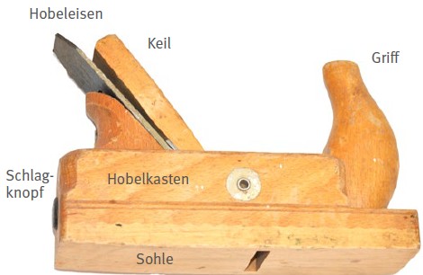 Abb. 54 Aufbau eines Handhobels