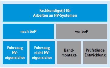 Abb. 8-3 bersicht Arbeitsfelder HV-Systeme