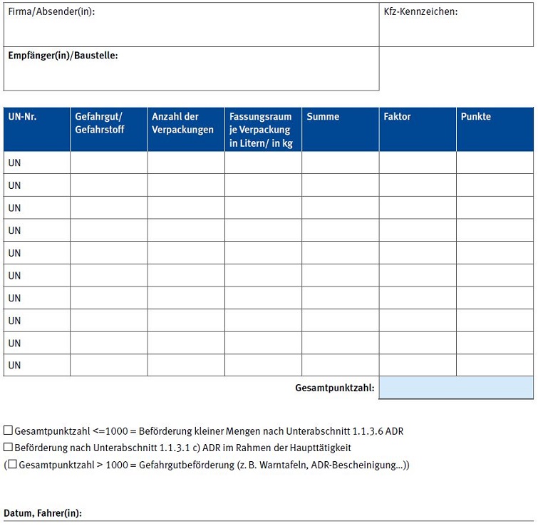 Muster eines Nachweises zur Einhaltung der hchtzulssigen Transportmengen nach Unterabschnitt 1.1.3.6. ADR (1000-Punkte-Regel)