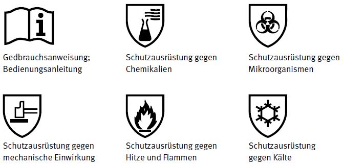Abb. 4-1 Graphische Symbole nach DIN EN ISO 21420 