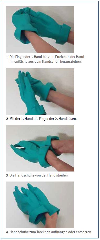 Abb. 4-8 Richtiges Ausziehen von Chemikalienschutzhandschuhen
