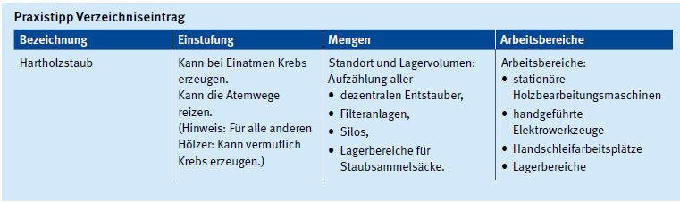 Abb. 43 Handwerkzeuge