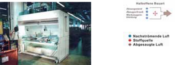 Lackierstand mit Wirbelhaube