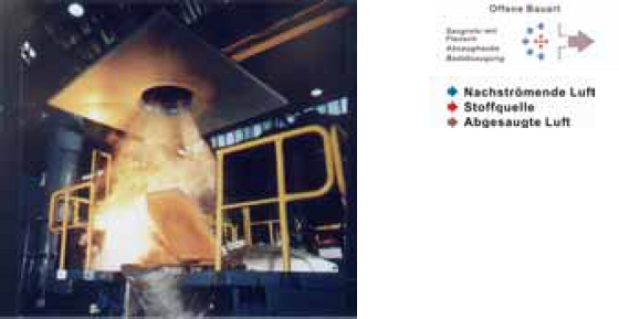 Düsenplatte zur Absaugung an einem Schmelztiegel