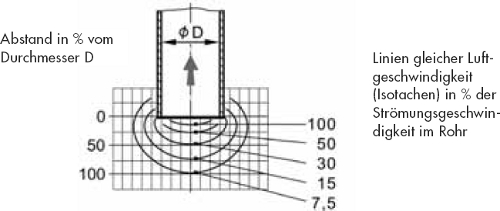 Erfassungseinrichtung