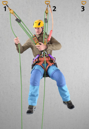 Abb. 11 b  SZP horizontale Hauptbewegungsrichtung