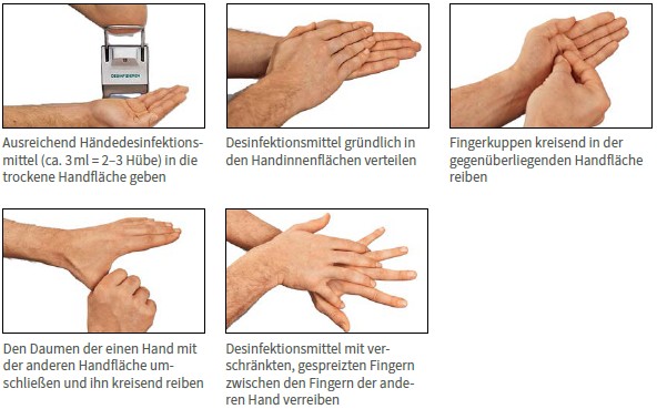 Abb. 8 Hygienische Händedesinfektion