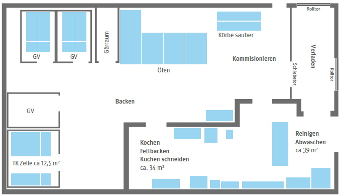 Abb. 3 Grundriss Backstube
