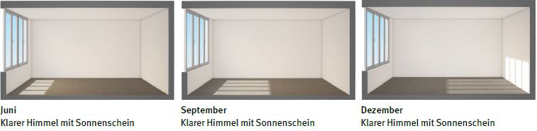 Abb. 8 Einfluss des Sonnenstands im Raum (Sdfassade 12:00 Uhr mittags).