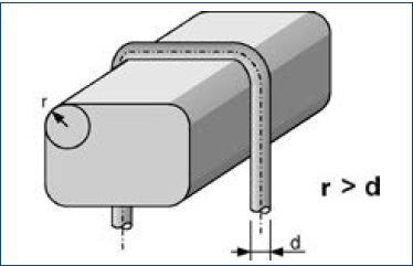 Abb. 14 Tragfhigkeit eines Drahtseils