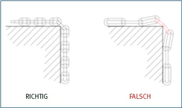 Abb. 28 und 29 Darstellung der Benutzung von Ketten an Kanten
