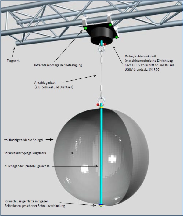 Abb. 44 Eigensicheres Spiegelkugel-System