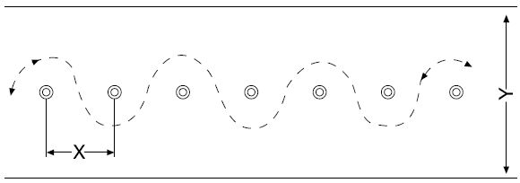 2. bung: Gewhnung an den Gabelstapler  Fahren ohne und mit Last