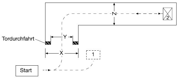 5. bung: Aufnehmen von Lasten in Gngen  simulierte Tordurchfahrt