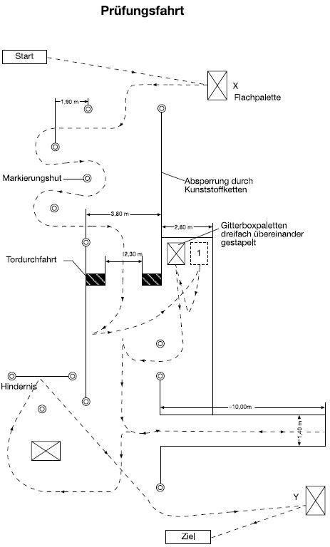 Beispiel Prfungsfahrt