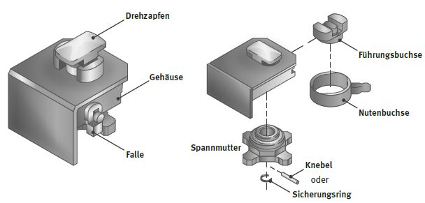 Abb. 12 Bauteile einer Containerverriegelung