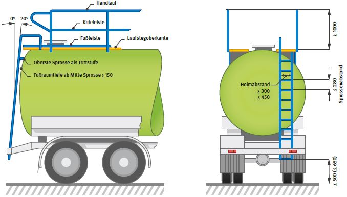 Abb. 2 Leiter- und Sprossenaufstiege (Maßangaben in mm)