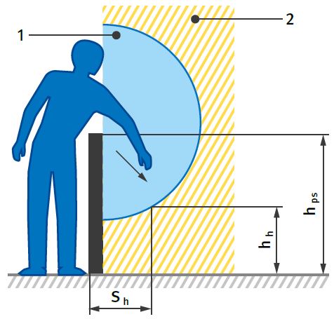 Abb. 5 Hinüberreichen über eine schützende Konstruktion (Bild 2, Seite 12 der DIN EN ISO 13857:2020-04