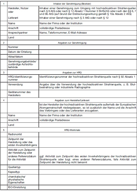 Liste der Daten �ber hochradioaktive Strahlenquellen (HRQ), die im Register �ber hochradioaktive Strahlenquellen (HRQ-Register) erfasst werden Teil 1