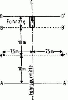 Markierung der Messstrecke fr das Messen des Fahrgeruschs