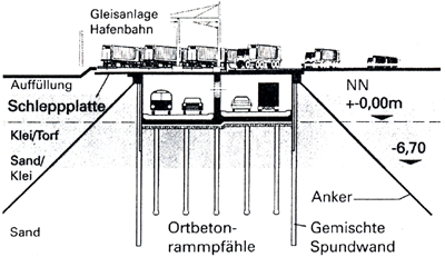 Abbildung: Unterführung