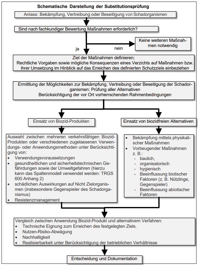 Substitutionsprfung